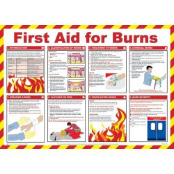 Wandplaat 'First Aid for Burns'