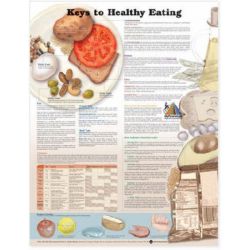 Wandplaat 'Keys to Healty Eating' 